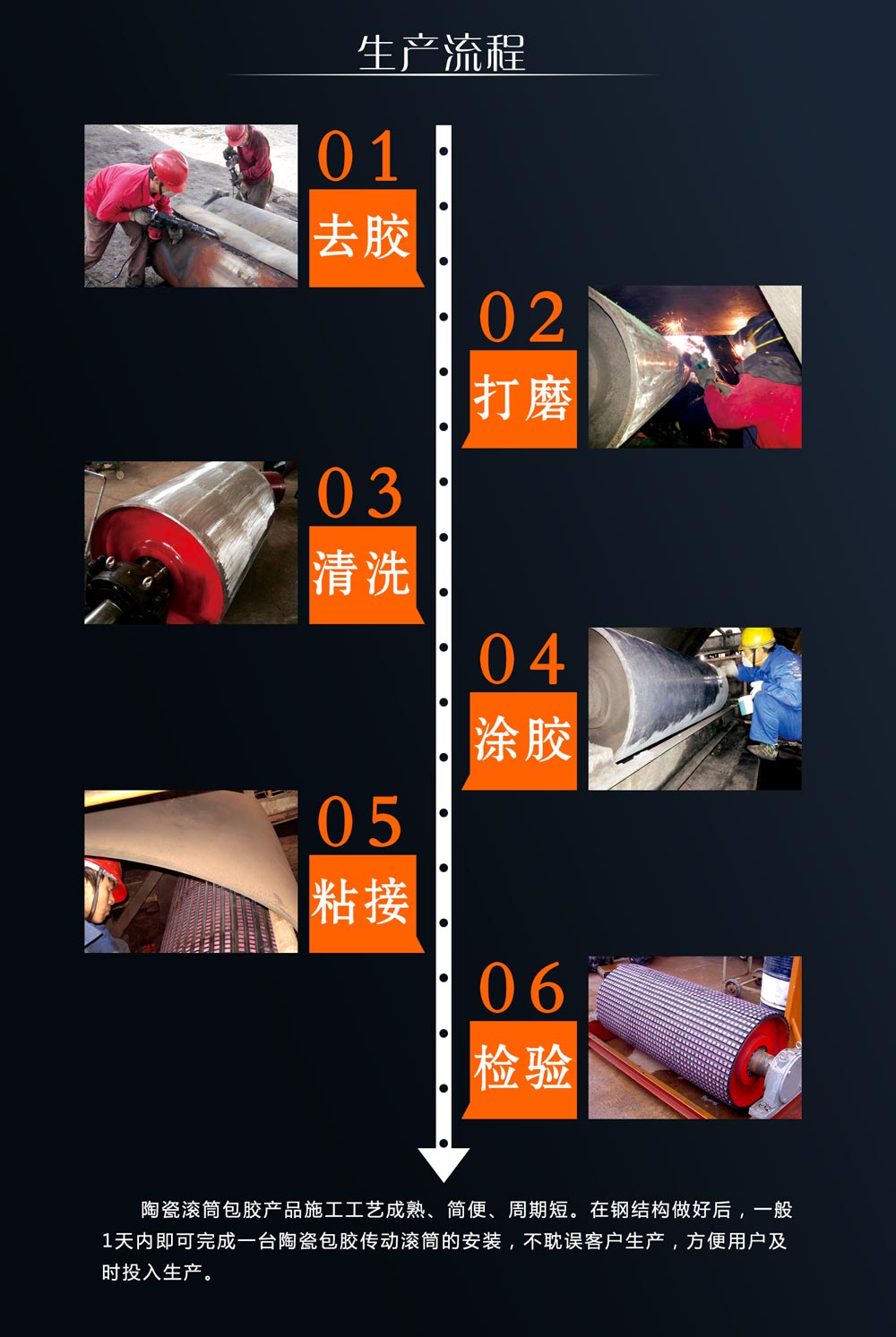湖南j9国际集团耐磨陶瓷滚筒包胶