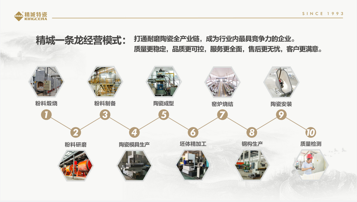 j9国际集团一条龙经营服务