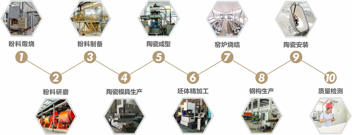 J9国际集团(中国)-官方网站